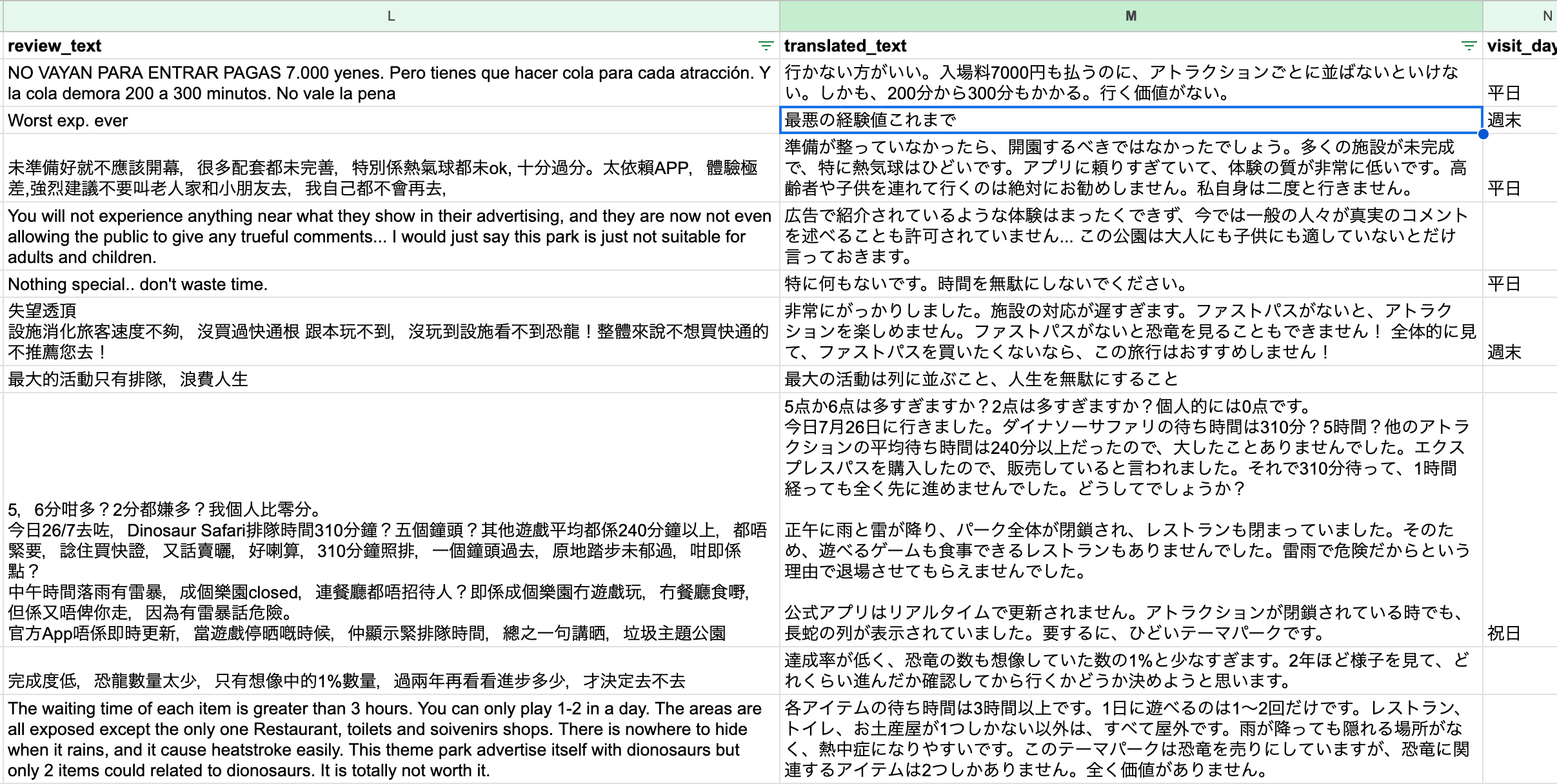 ブロードリスニングで読み解くジャングリア沖縄の良いところ・悪いところ